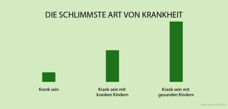 Die Besten Statistiken Der Welt