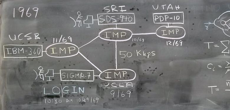 Im Auftrag Des Us Militärs Ging Arpanet In Betrieb, Und Die Vernetzung Der Welt Begann