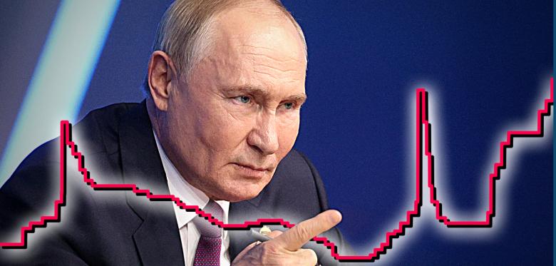 Putins Verzweifelter Kampf Gegen Die Inflation